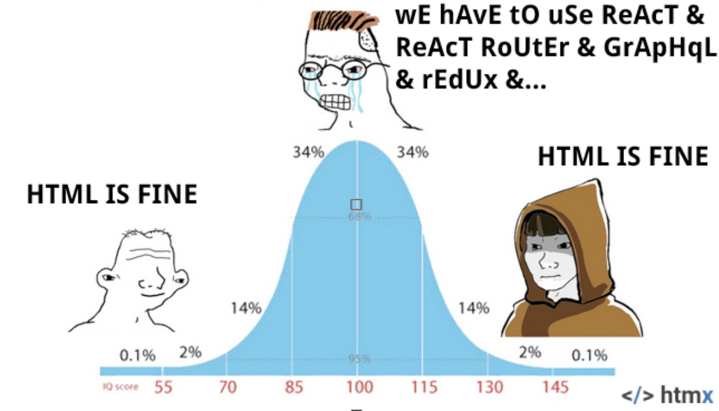 Bell curve: HTML is fine — we have to use react and graphql and redux — htmx is fine