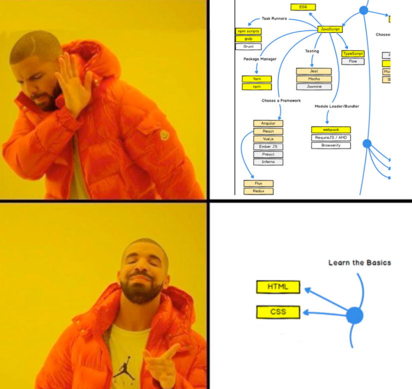 Drake: complex web dev learning graph vs Learn the basics — HTML and CSS