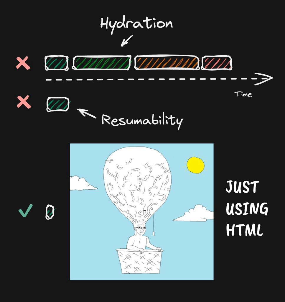 Hydration vs resumability vs just use HTML
