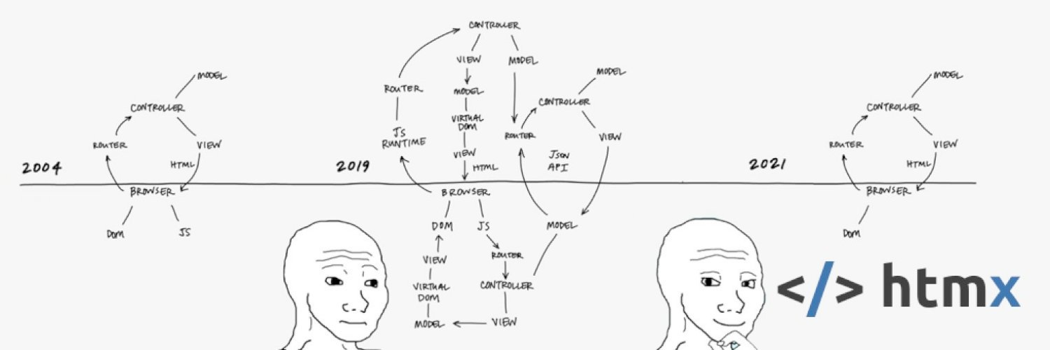 2004 architecture vs 2019 architecture vs 2021 architecture with htmx